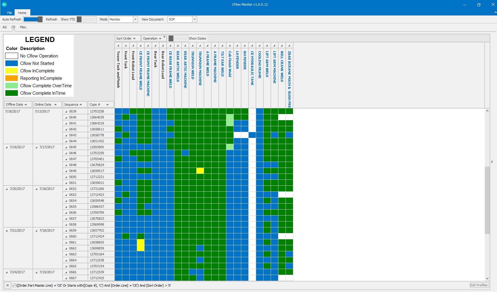 Monitoring CFlow Process across orders
